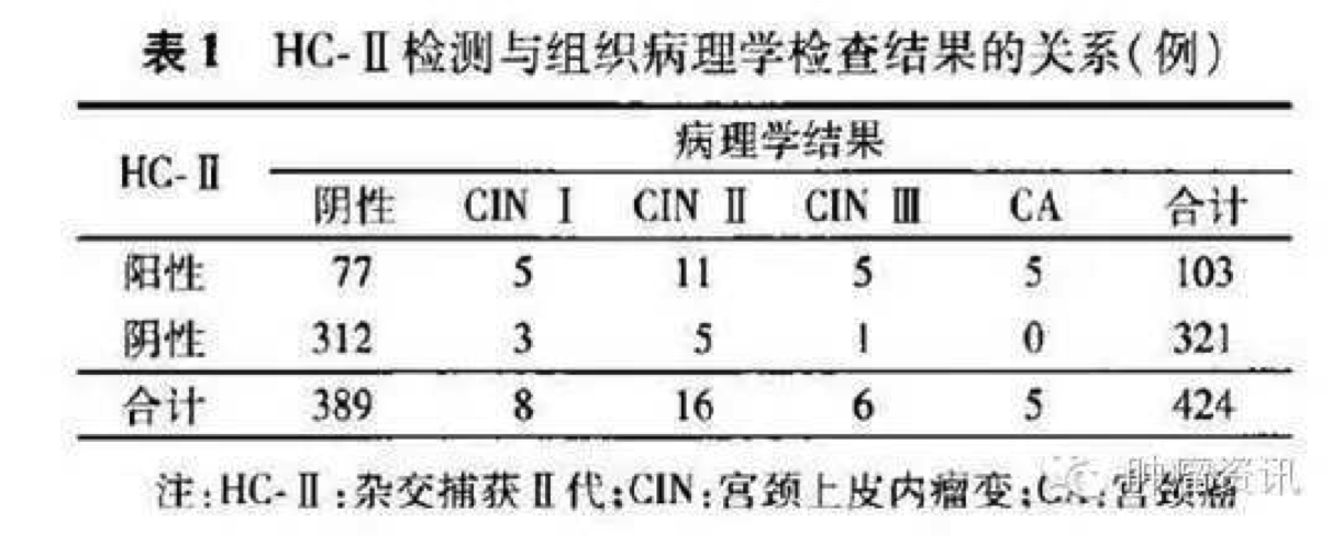 肿瘤资讯