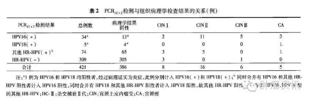 肿瘤资讯