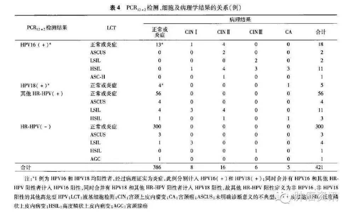 肿瘤资讯